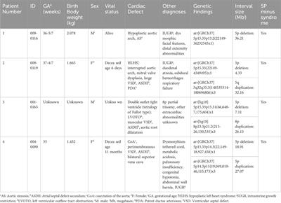 Case Report: An association of left ventricular outflow tract obstruction with 5p deletions